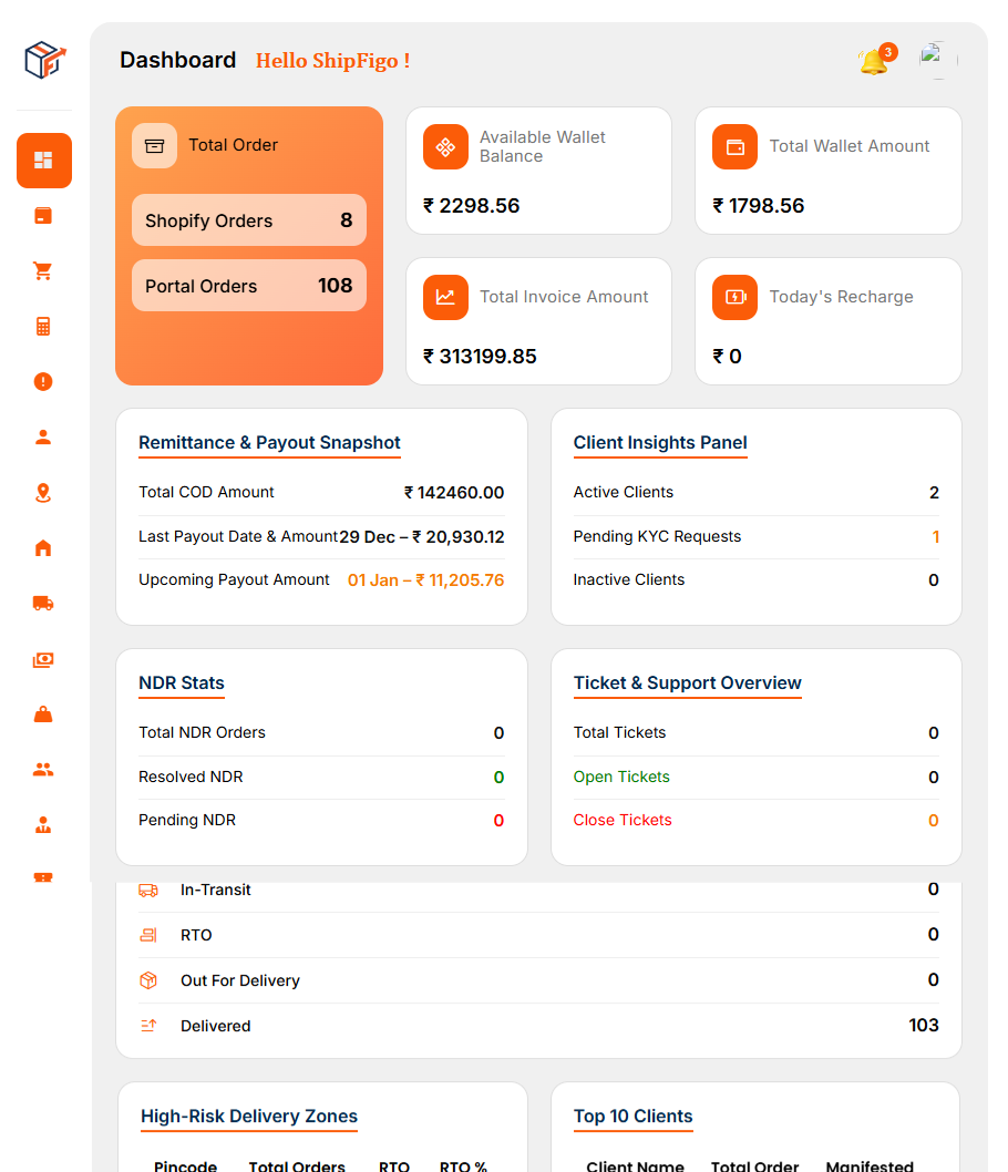 Dashboard Image