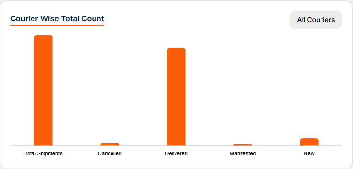Dashboard Image
